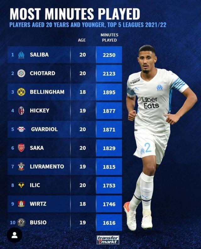 赛季首次亮